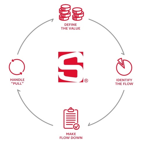 WCM World Class Manufacturing SB Consultants